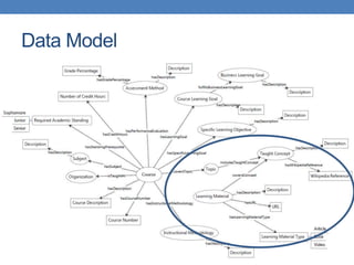 Data Model
 