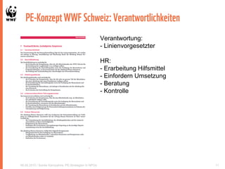 PE-KonzeptWWF Schweiz:Verantwortlichkeiten
06.05.2015 / Soirée Kampahire: PE-Strategien in NPOs 11
Verantwortung:
- Linienvorgesetzter
HR:
- Erarbeitung Hilfsmittel
- Einfordern Umsetzung
- Beratung
- Kontrolle
 