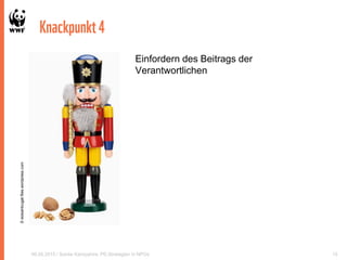 Knackpunkt4
06.05.2015 / Soirée Kampahire: PE-Strategien in NPOs 15
©eoisantcugat.files.wordpress.com
Einfordern des Beitrags der
Verantwortlichen
 