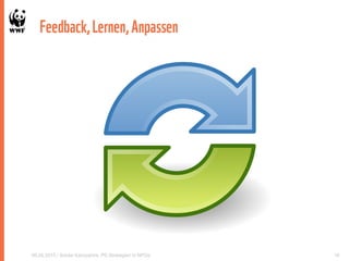 06.05.2015 / Soirée Kampahire: PE-Strategien in NPOs 16
Feedback,Lernen,Anpassen
 