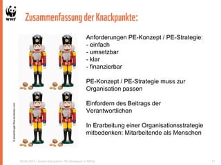 Zusammenfassung derKnackpunkte:
06.05.2015 / Soirée Kampahire: PE-Strategien in NPOs 17
©eoisantcugat.files.wordpress.com
Anforderungen PE-Konzept / PE-Strategie:
- einfach
- umsetzbar
- klar
- finanzierbar
PE-Konzept / PE-Strategie muss zur
Organisation passen
Einfordern des Beitrags der
Verantwortlichen
In Erarbeitung einer Organisationsstrategie
mitbedenken: Mitarbeitende als Menschen
 