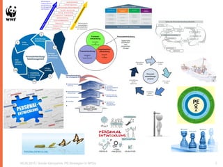 06.05.2015 / Soirée Kampahire: PE-Strategien in NPOs 3
 