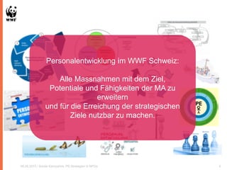 06.05.2015 / Soirée Kampahire: PE-Strategien in NPOs 4
Personalentwicklung im WWF Schweiz:
Alle Massnahmen mit dem Ziel,
Potentiale und Fähigkeiten der MA zu
erweitern
und für die Erreichung der strategischen
Ziele nutzbar zu machen.
 