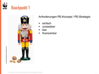 Knackpunkt1
06.05.2015 / Soirée Kampahire: PE-Strategien in NPOs 5
©eoisantcugat.files.wordpress.com
Anforderungen PE-Konzept / PE-Strategie:
 einfach
 umsetzbar
 klar
 finanzierbar
 