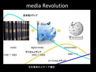 media Revolution
media digital media social media
1768 ? 2003 1993 ? 2009 2001 ? ?
ٿµΥǥw
 