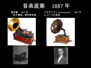 SbI 1887 
C 1877 ꡡ
ԒCеzhC
ե Gramophone  1887 
쥳`ɤԭ
 