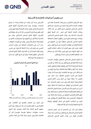 ‫اقتصادي‬ ‫تحليل‬
QNB Economics
economics@qnb.com
10‫مايو‬2015
‫و‬ ‫جرد‬‫تقييم‬‫آخر‬‫يكية‬ ‫األمر‬ ‫االقتصادية‬ ‫البيانات‬
‫شهد‬‫الماضيان‬ ‫األسبوعان‬‫اقتصادية‬ ‫بيانات‬ ‫صدور‬‫في‬ ‫هامة‬
‫المتحدة‬ ‫الواليات‬‫يكية‬ ‫األمر‬:‫في‬ ‫تتمثل‬‫تقديرات‬‫الناتج‬ ‫نمو‬
‫اإلجمالي‬ ‫المحلي‬‫عام‬ ‫من‬ ‫األول‬ ‫بع‬ ‫للر‬ ‫الحقيقي‬5102،
‫و‬‫ا‬ ‫التجارة‬ ‫بيانات‬‫تعتبر‬ ‫التي‬ ‫لدولية‬‫أهمية‬ ‫ذات‬‫ل‬‫توقع‬
‫ال‬‫تعديالت‬‫الالحقة‬‫على‬‫بيانات‬‫ا‬،‫اإلجمالي‬ ‫المحلي‬ ‫لناتج‬
‫أ‬ ‫لشهر‬ ‫العمل‬ ‫سوق‬ ‫وبيانات‬‫المتعلقة‬ ‫البيانات‬ ‫وأظهرت‬ .‫يل‬ ‫بر‬
‫اإلجمالي‬ ‫المحلي‬ ‫بالناتج‬‫تباطؤ‬‫في‬ ‫المتوقع‬ ‫من‬ ‫أسوأ‬ ً‫ا‬
‫ال‬‫االقتصادي‬ ‫نشاط‬‫ل‬‫المتحدة‬ ‫لواليات‬‫في‬‫وفي‬ .‫األول‬ ‫بع‬ ‫الر‬
‫العمل‬ ‫سوق‬ ‫فإن‬ ،‫نفسه‬ ‫الوقت‬‫استأنف‬ ‫قد‬‫انتعاش‬‫ه‬‫القوي‬
‫بعد‬‫الركو‬‫د‬‫المؤقت‬‫في‬‫شهر‬‫مارس‬ً‫مقلال‬‫مخاطر‬ ‫من‬ ‫بذلك‬
‫التباطؤ‬ ‫تمدد‬‫االقتصادي‬‫األول‬ ‫بع‬ ‫الر‬ ‫بعد‬ ‫ما‬ ‫إلى‬.
‫الن‬ ‫نما‬‫ل‬ ‫الحقيقي‬ ‫اإلجمالي‬ ‫المحلي‬ ‫اتج‬‫المتحدة‬ ‫لواليات‬
‫بنسبة‬1,5‫ف‬ ‫فقط‬ ٪‫عام‬ ‫من‬ ‫األول‬ ‫بع‬ ‫الر‬ ‫ي‬5102،‫من‬ ‫أقل‬ ‫أي‬
‫ا‬‫لنسبة‬‫المنخفض‬‫ة‬0,1‫المراقب‬ ‫معظم‬ ‫توقعها‬ ‫التي‬ %‫ين‬‫ل‬‫لنمو‬.
ً‫تباطؤا‬ ‫الرقم‬ ‫هذا‬ ‫ويمثل‬ً‫كبيرا‬‫بال‬‫مقارنة‬‫مع‬‫من‬ ‫الرابع‬ ‫بع‬ ‫الر‬
‫عام‬5102،‫فيه‬ ‫شهد‬ ‫الذي‬‫اال‬‫قتصاد‬ً‫نموا‬‫بنسبة‬5,5.٪‫واكنت‬
‫السبب‬ ‫هي‬ ‫التجارة‬‫الرئيسي‬‫ل‬،‫لتباطؤ‬‫حيث‬‫على‬ ‫عملت‬
‫ت‬‫ق‬‫ليص‬0,3‫مئوية‬ ‫نقطة‬‫النمو‬ ‫من‬‫بسبب‬‫ال‬‫تأثير‬‫السلبي‬
‫ال‬‫قيمة‬ ‫رتفاع‬‫على‬ ‫يكي‬ ‫األمر‬ ‫الدوالر‬.‫الصادرات‬ ‫صافي‬‫كما‬
‫قل‬‫ص‬‫في‬ ‫االستثمار‬‫الهيالك‬‫السكنية‬ ‫غير‬1,2‫مئوية‬ ‫نقطة‬
‫أخ‬‫ى‬‫ر‬‫النمو‬ ‫من‬‫وذلك‬ ،‫في‬‫األساس‬‫ل‬ ‫نتيجة‬‫اال‬ ‫خفض‬‫ستثمار‬
‫والغاز‬ ‫النفط‬ ‫قطاع‬ ‫في‬ً‫استجابة‬.‫النفط‬ ‫أسعار‬ ‫النخفاض‬‫ولم‬
‫اإليجابي‬ ‫التأثير‬ ‫يظهر‬‫المتوقع‬‫من‬‫تراجع‬‫على‬ ‫النفط‬ ‫أسعار‬
‫الشخصي‬ ‫االستهالك‬،‫فقد‬‫تباطأ‬‫اإلنفاق‬‫االستهالك‬‫ي‬‫على‬
‫الرغم‬‫من‬‫ال‬‫ماكسب‬‫ال‬‫في‬ ‫كبيرة‬‫مجال‬‫التوظيف‬‫وارتفاع‬
‫الحقيقية‬ ‫األجور‬‫و‬‫في‬ ‫يادة‬ ‫الز‬.‫المستهلك‬ ‫ثقة‬
،‫ذلك‬ ‫على‬ ‫وعالوة‬‫الم‬ ‫من‬‫أن‬ ‫حتمل‬‫ي‬‫خف‬ ‫تم‬‫ض‬‫تقديرات‬
‫اإلجمالي‬ ‫المحلي‬ ‫الناتج‬‫إلى‬ ‫بما‬ ‫ور‬ ،‫األول‬ ‫بع‬ ‫للر‬‫نسبة‬‫سلبية‬،
‫ف‬‫الناتج‬ ‫بيانات‬ ‫من‬ ‫األول‬ ‫اإلصدار‬‫اإل‬ ‫المحلي‬‫جمالي‬
‫يكي‬ ‫األمر‬‫إل‬ ‫يستند‬‫مكتملة‬ ‫غير‬ ‫بيانات‬ ‫ى‬ً‫وعادة‬‫ما‬‫ي‬‫خضع‬
.‫ية‬ ‫جوهر‬ ‫لتعديالت‬‫و‬‫األولية‬ ‫التقديرات‬ ‫إصدار‬ ‫منذ‬‫للناتج‬
‫توفرت‬ ،‫اإلجمالي‬ ‫المحلي‬‫الدولية‬ ‫التجارة‬ ‫بيانات‬‫مارس‬ ‫لشهر‬
‫لكي‬ً‫عجزا‬ ‫تظهر‬‫ي‬ ‫تجار‬‫أوسع‬ ً‫ا‬‫من‬‫اكن‬ ‫الذي‬ ‫ذلك‬‫متوقع‬ً‫ا‬‫في‬
‫التقدير‬‫ات‬‫األولي‬‫للناتج‬ ‫ة‬‫و‬ .‫اإلجمالي‬ ‫المحلي‬‫اكن‬‫نمو‬
‫الصادرات‬ً‫أيضا‬‫م‬ ‫أقل‬‫ن‬‫ال‬‫متوقع‬‫استمرار‬ ‫مع‬ ،‫العبء‬‫عن‬ ‫الناتج‬
‫التوقعات‬ ‫الواردات‬ ‫نمو‬ ‫وفاق‬ .‫يكي‬ ‫األمر‬ ‫الدوالر‬ ‫قيمة‬ ‫ارتفاع‬
‫أدى‬ ‫حيث‬‫فض‬‫الساحل‬ ‫موانئ‬ ‫في‬ ‫العمالية‬ ‫اإلضرابات‬
‫في‬ ‫بي‬ ‫الغر‬‫يادة‬ ‫ز‬ ‫إلى‬ ‫فبراير‬‫أنش‬‫ط‬‫ة‬‫االستيراد‬‫في‬.‫مارس‬
‫و‬‫التج‬ ‫أرقام‬ ‫تشير‬‫المحلي‬ ‫للناتج‬ ‫الثانية‬ ‫التقديرات‬ ‫أن‬ ‫إلى‬ ‫ارة‬
‫اإلجمالي‬‫س‬‫ت‬‫تقلص‬ ‫ظهر‬ً‫ا‬‫صغير‬ً‫ا‬‫في‬‫األول‬ ‫بع‬ ‫الر‬‫يتم‬ ‫عندما‬
‫إصدارها‬‫في‬52‫مايو‬2015.
‫الحقيقي‬ ‫اإلجمالي‬ ‫المحلي‬ ‫الناتج‬ ‫نمو‬
()٪
‫في‬ ‫االقتصاد‬ ‫قسم‬ ‫وتحليالت‬ ‫االقتصادي‬ ‫التحليل‬ ‫مكتب‬ :‫المصادر‬QNB
‫على‬‫من‬ ‫الرغم‬‫ال‬‫ضعف‬‫الواضح‬‫في‬‫اال‬‫قتصاد‬،‫فإن‬
‫ما‬ ‫االقتصاديين‬‫أن‬ ‫يعتقدون‬ ‫زالوا‬‫ذلك‬‫النمو‬ ‫وأن‬ ،‫مؤقت‬ ‫أمر‬
‫س‬‫ي‬‫فوق‬‫النسق‬‫المعتاد‬.‫العام‬ ‫هذا‬‫جمع‬‫وي‬‫خبراء‬‫السوق‬
‫معلومات‬ ‫بحسب‬‫جمعتها‬‫مؤسسة‬‫بلومب‬‫ي‬‫أن‬ ‫إلى‬ ‫غ‬ ‫ر‬
‫االقتصاد‬‫يكي‬ ‫األمر‬‫س‬‫بنسبة‬ ‫ينمو‬5,8٪‫في‬‫العام‬‫الحالي‬.
-3
-2
-1
0
1
2
3
4
5
6
2012 2013 2014 2015
 