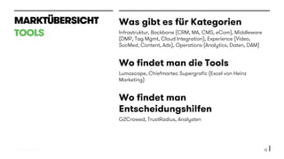 © 2015 oddEVEN AG
Was gibt es für Kategorien
Infrastruktur, Backbone (CRM, Marketing Automation, CMS,
eCommerce), Middleware (Data Management Platforms, Tag
Management, Cloud Integration), Experience (Video, SocMed,
Content, Ads), Operations (Analytics, Daten, DAM)
Wo findet man die Tools
Lumascape, Chiefmartec Supergrafic (Excel von Heinz
Marketing)
Wo findet man
Entscheidungshilfen
G2Crowed, TrustRadius, Analysten
12
MARKTÜBERSICHT
TOOLS
 
