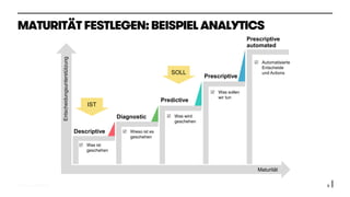 © 2015 oddEVEN AG 9
MATURITÄT FESTLEGEN: BEISPIEL ANALYTICS
Entscheidungsunterstützung
Descriptive
Diagnostic
Predictive
Prescriptive
Prescriptive
automated
 Was ist
geschehen
 Wieso ist es
geschehen
 Was wird
geschehen
 Was sollen
wir tun
 Automatisierte
Entscheide
und Actions
Maturität
IST
SOLL
 