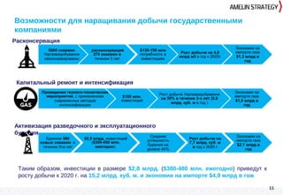 11
Возможности для наращивания добычи государственными
компаниями
Таким образом, инвестиции в размере $2,8 млрд. ($380-480 млн. ежегодно) приведут к
росту добычи к 2020 г. на 15,2 млрд. куб. м. и экономии на импорте $4,9 млрд в гож
Расконсервация
Капитальный ремонт и интенсификация
Активизация разведочного и эксплуатационного
бурения
 