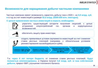 15
Возможности для наращивания добычи частными компаниями
С целью привлечения частных инвестиций в отрасль необходимо:
Т.е. через 6 лет потери бюджета, от снижения ставок рентных платежей, будут
полностью компенсированы, а Украина получит 6,8 млрд. куб. м газа собственной
добычи, прирост ВВП, улучшение платежного баланса.
Частные компании имеют возможность нарастить добычу газа к 2020 г. на 6,8 млрд. куб.
м в год за счет инвестиций в размере $2,6 млрд. ($300-500 млн. ежегодно).
обеспечить защиту прав инвестора;
создать приемлемые условия окупаемости инвестиций за счет снижения
ставок рентных платежей (например, с обязательным условием
реинвестирования высвободившихся сумм).
упростить существующий алгоритм получения лицензий, с целью
устранения злоупотреблений гос. органов и коррупционных
возможностей;
 