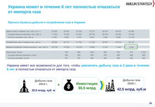 Украина имеет все возможности для того, чтобы увеличить добычу газа в 2 раза в течение
6 лет и полностью отказаться от импорта газа.
16
Украина может в течение 6 лет полностью отказаться
от импорта газа
2014 2015 2016 2017 2018 2019 2020 ВСЕГО
Добыча газа в Украине, млн. куб. м, в т.ч.: 20 500 22 942 27 434 32 371 35 574 39 070 42 566
- государственные компании, млн. куб. м 17 200 19 442 23 004 26 764 28 478 30 462 32 446
- частные компании, млн. куб. м 3 300 3 500 4 430 5 607 7 096 8 608 10 120
Потребление газа в Украине, млн. куб. м 42 600 42 174 41 752 41 335 40 921 40 512 40 107
Дефицит/профицит (импорт/экспорт) , млн. куб. м -22 100 -19 232 -14 318 -8 964 -5 347 -1 442 2 459
Инвестиции, $ млн. - 706 864 1003 968 975 975 5 491
- государственные компании, $ млн. - 405 483 520 478 485 485 485
- частные компании, $ млн. - 301 381 483 490 490 490 490
Прогноз баланса добычи и потребления газа в Украине
Добыча газа
2014 г.
Добыча газа
2020 г.
20,5 млрд. куб. м 42,5 млрд. куб.м
Инвестиции
$5,5 млрд.
+
 