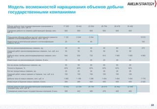 10
Модель возможностей наращивания объемов добычи
государственными компаниями
2015 2016 2017 2018 2019 2020 ВСЕГО
Объем добычи газа государственными компаниями в
минувшем году, млн. куб. м
17 200 19 442 23 004 26 764 28 478 30 462
Снижение добычи со скважин действующего фонда, млн.
куб. м
500 500 500 500 500 500
Повышение объема добычи за счет капитального ремонта
скважин и интенсификации добычи, млн. куб. м
1 122 2 244 2 244 5 610
Инвестиции в капитальный ремонт и интенсификацию
добычи, $ млн.
20 40 40 100
Кол-во расконсервированных скважин, ед. 30 35 40 45 60 60 270
Средний дебит расконсервированных скважин, тыс. куб. м в
сутки
50 50 50 50 50 50
Добыча газа с вновь расконсервированных скважин, млн.
куб. м
540 630 720 810 1 080 1 080 4 860
Инвестиции на расконсервацию скважин, $ млн. 15 18 20 23 30 30
Кол-во вновь пробуренных скважин, ед. 50 55 60 65 65 65
Точность бурения, % 40% 40% 40% 40% 40% 40%
Кол-во продуктивных скважин, ед. 20 22 24 26 26 26
Средний дебит новых скважин в Украине, тыс. куб. м в
сутки
150 150 150 150 150 150
Добыча газа из новых скважин, млн. куб. м 1 080 1 188 1 296 1 404 1 404 1 404 7 776
Инвестиции в бурение новых скважин, $ млн. 350 385 420 455 455 455 2 520
Объем добычи газа государственными компаниями в
текущем году, млн. куб. м
19 442 23 004 26 764 28 478 30 462 32 446
Суммарные инвестиции государственных компаний, $ млн. 385 443 480 478 485 485
 