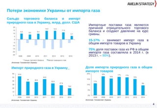 4
Потери экономики Украины от импорта газа
Импортные поставки газа являются
причиной отрицательного торгового
баланса и создают давление на курс
гривны.
15-17% - занимает импорт газа в
общем импорте товаров в Украину
75% доля поставок газа из РФ в общем
импорте газа составляла в 2014 г. (в
2013 г. – 90%).
Импорт природного газа в Украину
Источник: Госкомстат Украины
Сальдо торгового баланса и импорт
природного газа в Украину, млрд. долл. США
Доля импорта природного газа в общем
импорте товаров
Источник: Госкомстат Украины
Источник: Госкомстат Украины
 