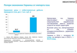 Импортируя газ, Украина
обеспечивает получение
сверхприбылей зарубежными
поставщиками, вместо развития
отрасли на своей территории.
Высокие цены газ, импортируемый
из РФ, снижают
конкурентоспособность украинских
экономики.
Украина в 2014 г. потеряла $6
млрд. на импорте газа, в 2013 г. –
$11,5 млрд.
Сравнение цены с себестоимостью добычи
природного газа, дол. / тыс. куб. м
5
Потери экономики Украины от импорта газа
* - данные НАК Нафтогаз Украины, письмо НАК «Нафтогаз Украины»
Министерству энергетики и угольной промышленности;
Операционная себестоимость = эксплуатационные расходы +
административные расходы + прочие операционные расходы + амортизация
основных средств
 