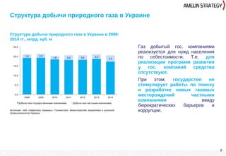 Газ добытый гос. компаниями
реализуется для нужд населения
по себестоимости. Т.е. для
реализации программ развития
у гос. компаний средства
отсутствуют.
При этом, государство не
стимулирует работы по поиску
и разработке новых газовых
месторождений частными
компаниями ввиду
бюрократических барьеров и
коррупции.
Структура добычи природного газа в Украине в 2008-
2014 гг., млрд. куб. м
7
Структура добычи природного газа в Украине
Источник: НАК «Нафтогаз Украины», Госкомстат, Министерство энергетики и угольной
промышленности Украины
 