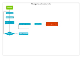 Fluxograma de Encerramento
 
