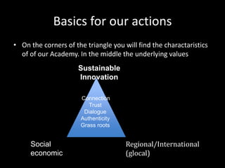 Basics for our actions
• On the corners of the triangle you will find the charactaristics
of of our Academy. In the middle the underlying values
Sustainable
Innovation
Connection
Trust
Dialogue
Authenticity
Grass roots
Social
economic
Regional/International
(glocal)
 