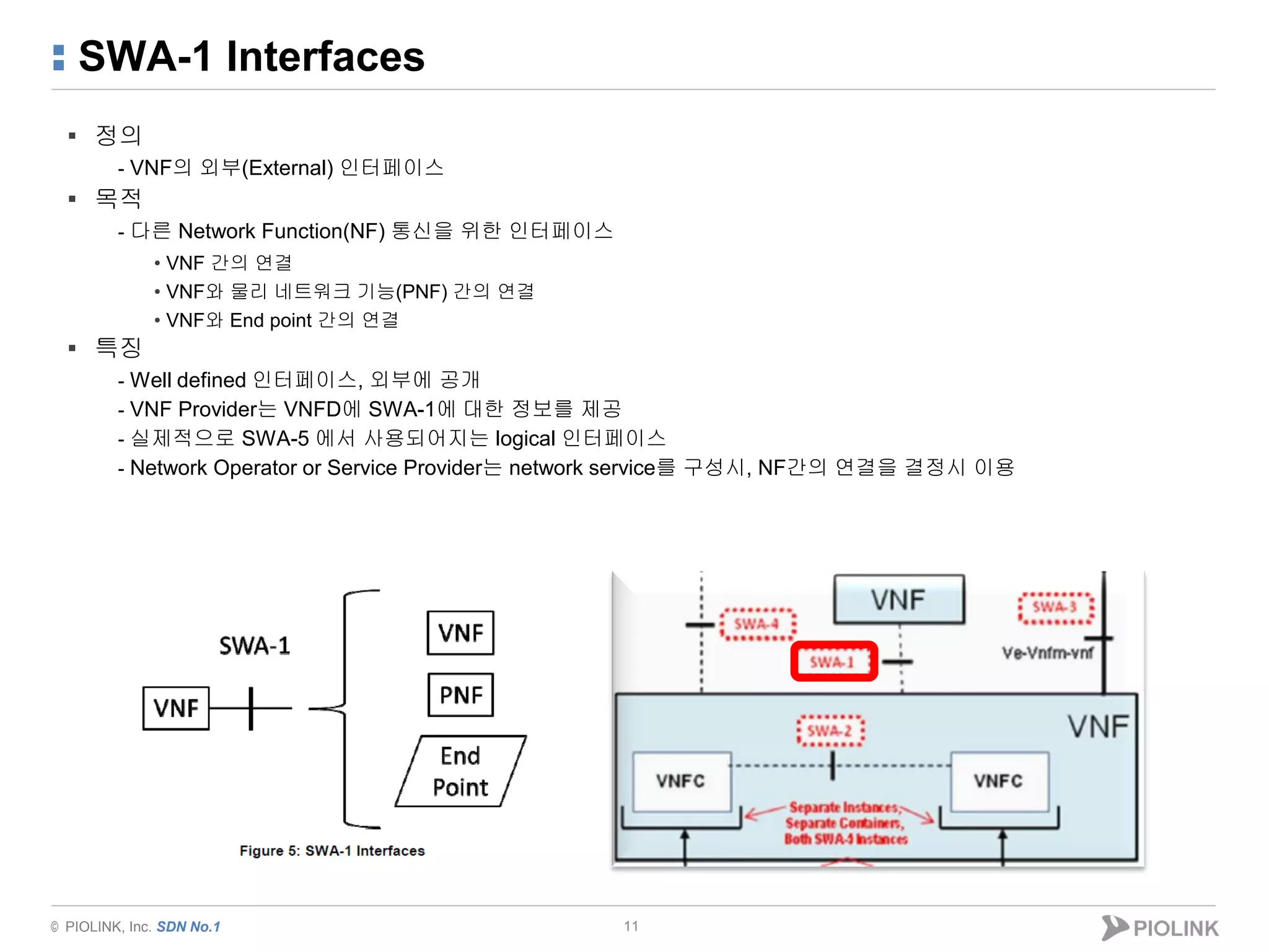 © PIOLINK, Inc. SDN No.1
SWA-1 Interfaces
11
▪ 정의
- VNF의 외부(External) 인터페이스
▪ 목적
- 다른 Network Function(NF) 통신을 위한 인터페이스
• VNF 간의 연결
• VNF와 물리 네트워크 기능(PNF) 간의 연결
• VNF와 End point 간의 연결
▪ 특징
- Well defined 인터페이스, 외부에 공개
- VNF Provider는 VNFD에 SWA-1에 대한 정보를 제공
- 실제적으로 SWA-5 에서 사용되어지는 logical 인터페이스
- Network Operator or Service Provider는 network service를 구성시, NF간의 연결을 결정시 이용
 