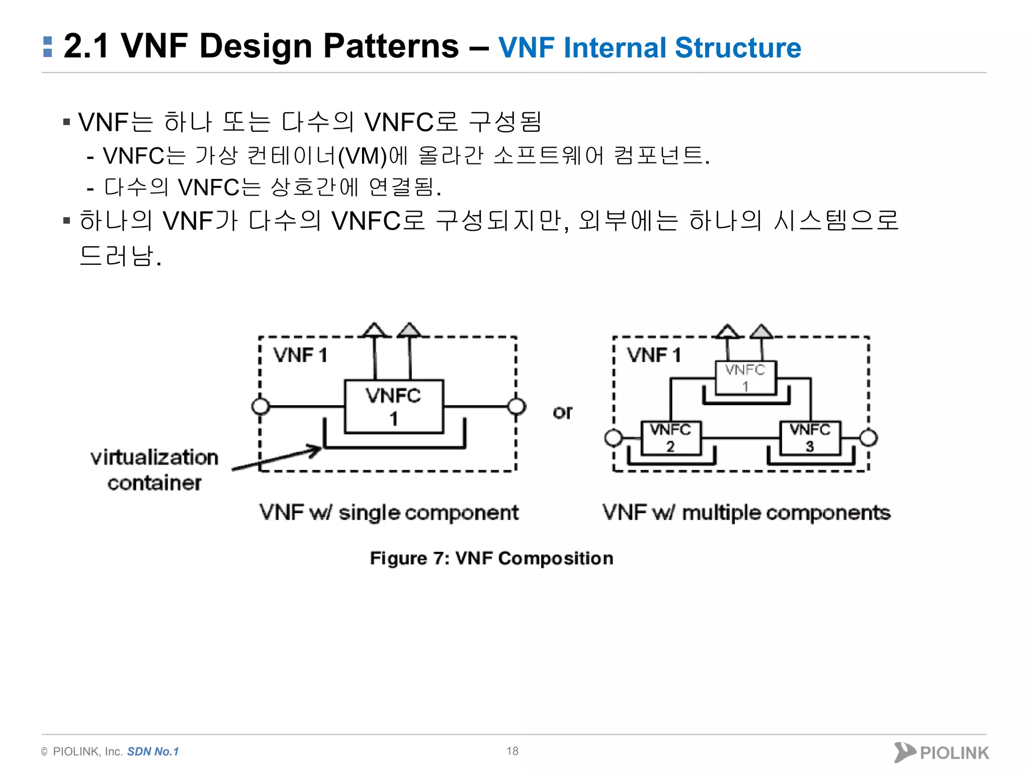 © PIOLINK, Inc. SDN No.1
2.1 VNF Design Patterns – VNF Internal Structure
18
▪ VNF는 하나 또는 다수의 VNFC로 구성됨
- VNFC는 가상 컨테이너(VM)에 올라간 소프트웨어 컴포넌트.
- 다수의 VNFC는 상호간에 연결됨.
▪ 하나의 VNF가 다수의 VNFC로 구성되지만, 외부에는 하나의 시스템으로
드러남.
 