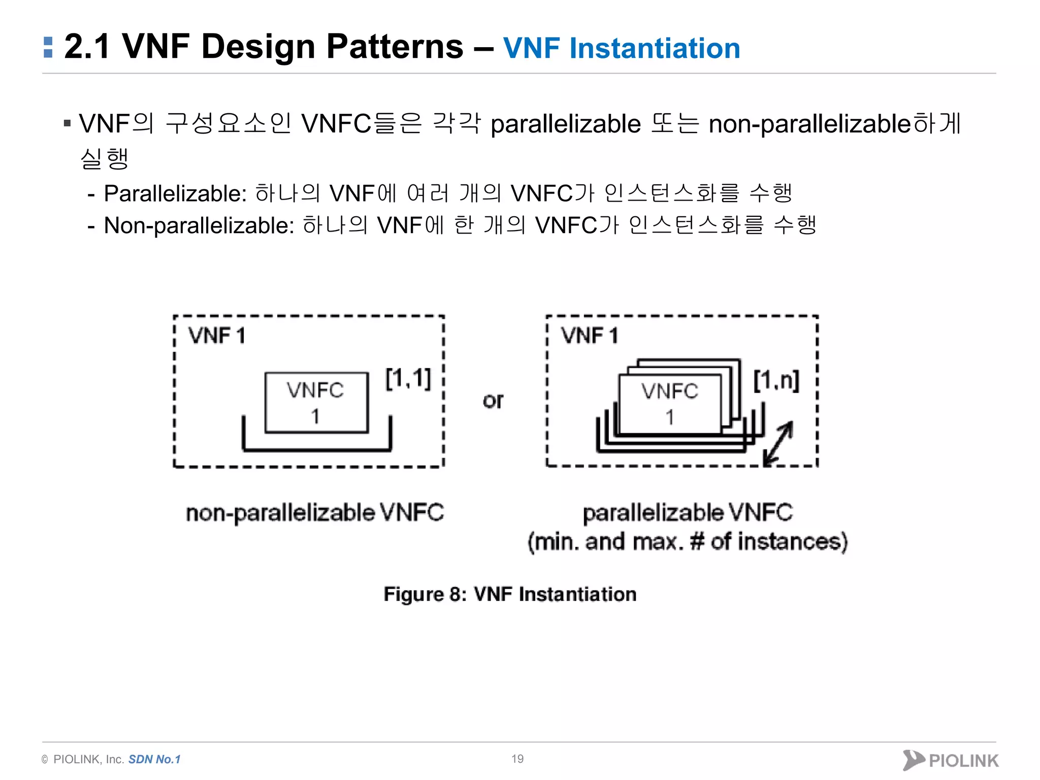 © PIOLINK, Inc. SDN No.1
2.1 VNF Design Patterns – VNF Instantiation
19
▪ VNF의 구성요소인 VNFC들은 각각 parallelizable 또는 non-parallelizable하게
실행
- Parallelizable: 하나의 VNF에 여러 개의 VNFC가 인스턴스화를 수행
- Non-parallelizable: 하나의 VNF에 한 개의 VNFC가 인스턴스화를 수행
 