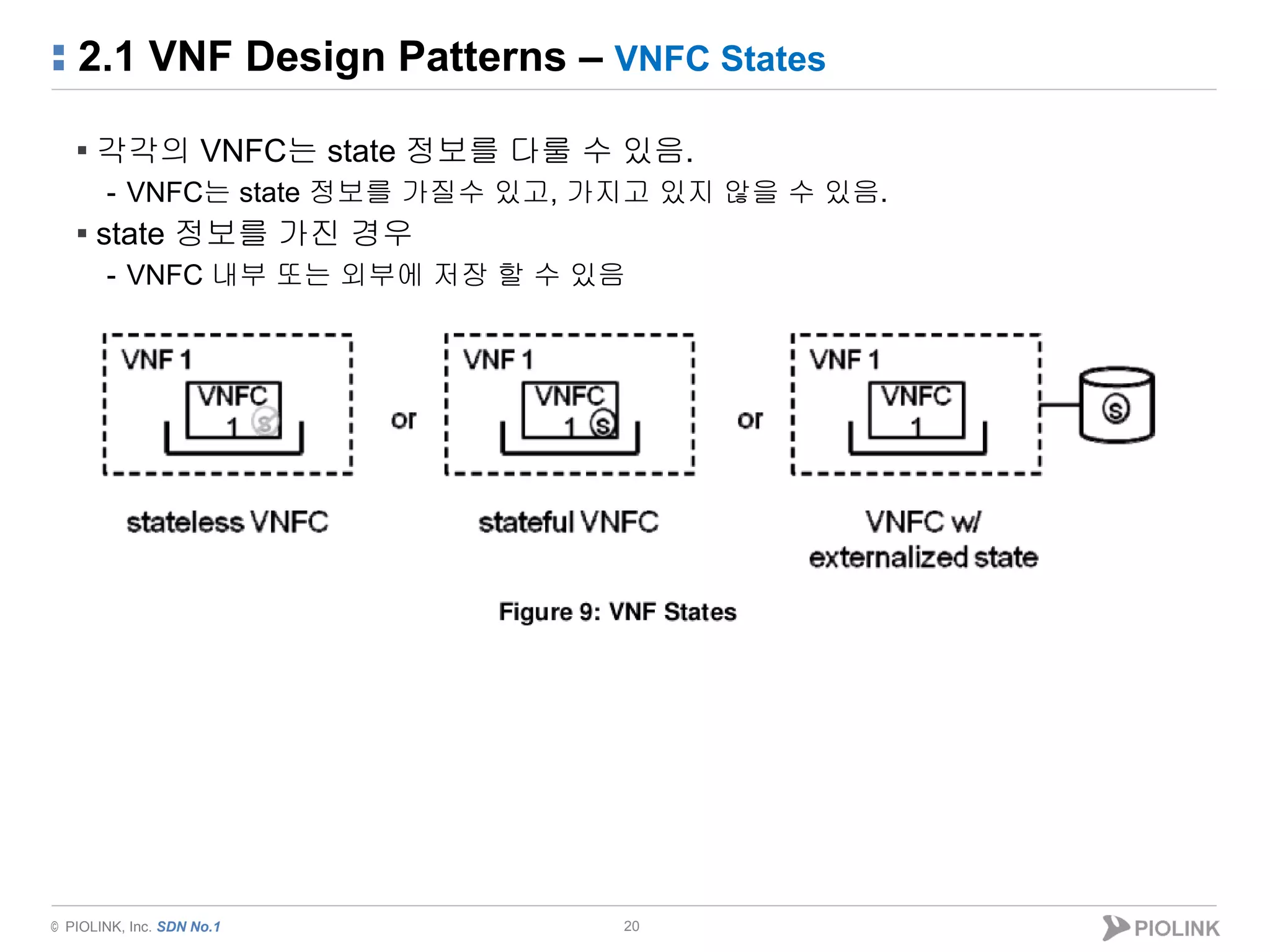© PIOLINK, Inc. SDN No.1
2.1 VNF Design Patterns – VNFC States
20
▪ 각각의 VNFC는 state 정보를 다룰 수 있음.
- VNFC는 state 정보를 가질수 있고, 가지고 있지 않을 수 있음.
▪ state 정보를 가진 경우
- VNFC 내부 또는 외부에 저장 할 수 있음
 