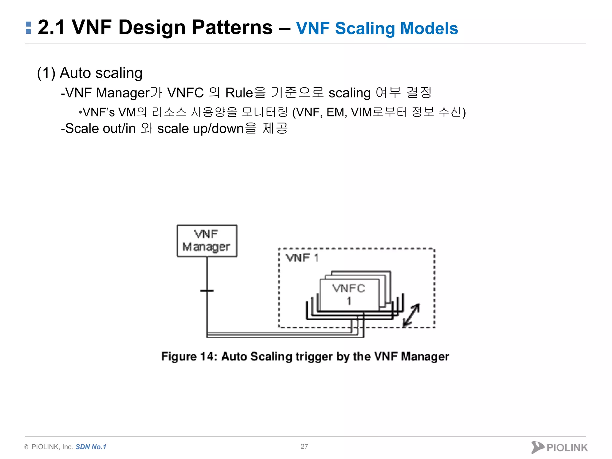 © PIOLINK, Inc. SDN No.1
2.1 VNF Design Patterns – VNF Scaling Models
27
(1) Auto scaling
-VNF Manager가 VNFC 의 Rule을 기준으로 scaling 여부 결정
•VNF’s VM의 리소스 사용양을 모니터링 (VNF, EM, VIM로부터 정보 수신)
-Scale out/in 와 scale up/down을 제공
 