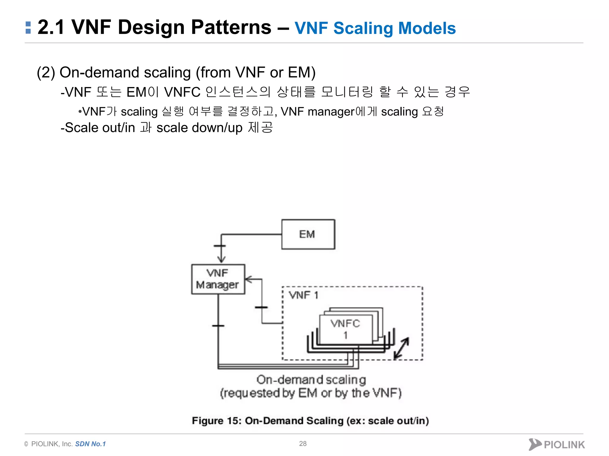 © PIOLINK, Inc. SDN No.1
2.1 VNF Design Patterns – VNF Scaling Models
28
(2) On-demand scaling (from VNF or EM)
-VNF 또는 EM이 VNFC 인스턴스의 상태를 모니터링 할 수 있는 경우
•VNF가 scaling 실행 여부를 결정하고, VNF manager에게 scaling 요청
-Scale out/in 과 scale down/up 제공
 