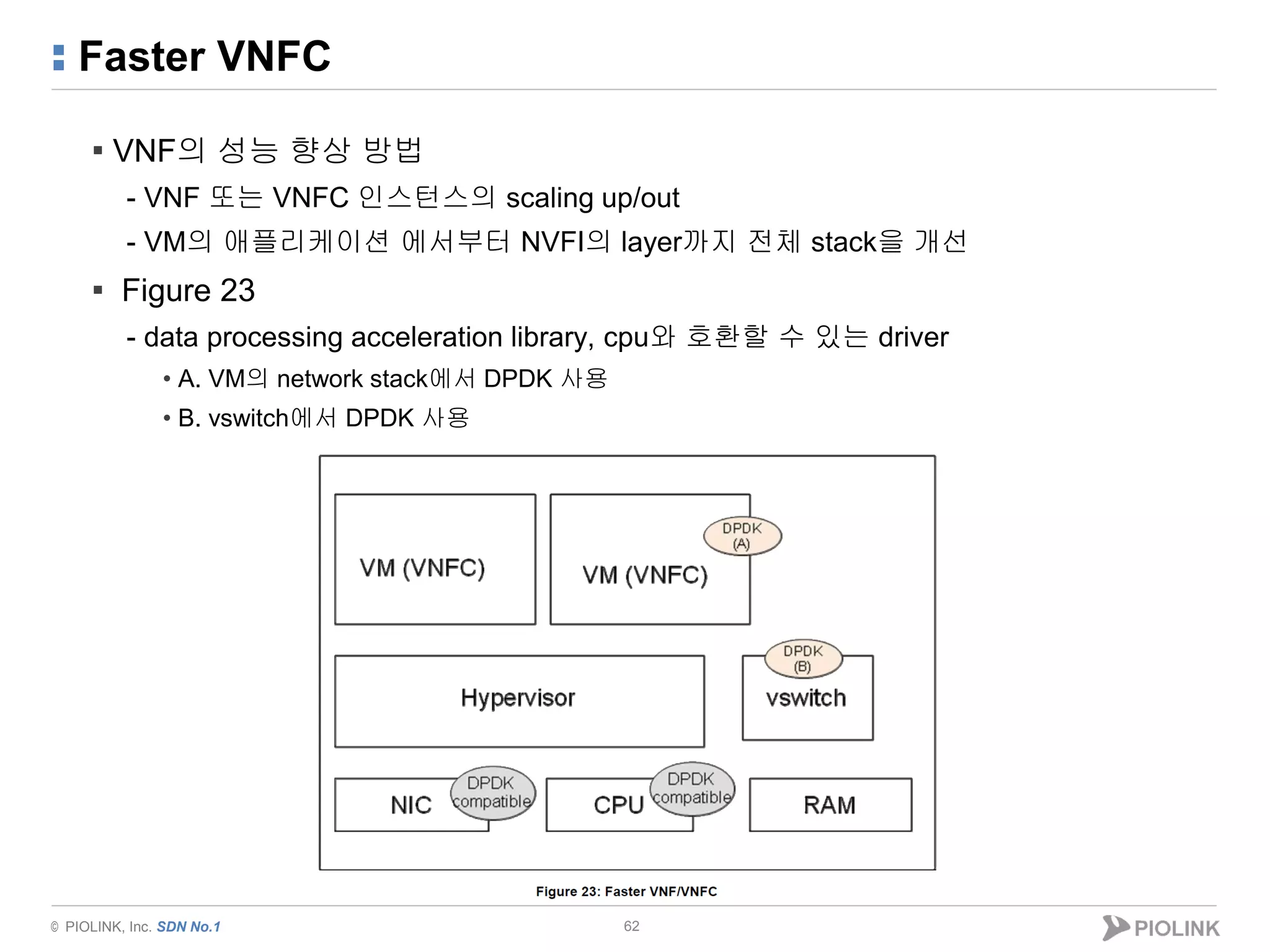 © PIOLINK, Inc. SDN No.1
Faster VNFC
62
▪ VNF의 성능 향상 방법
- VNF 또는 VNFC 인스턴스의 scaling up/out
- VM의 애플리케이션 에서부터 NVFI의 layer까지 전체 stack을 개선
▪ Figure 23
- data processing acceleration library, cpu와 호환할 수 있는 driver
• A. VM의 network stack에서 DPDK 사용
• B. vswitch에서 DPDK 사용
 