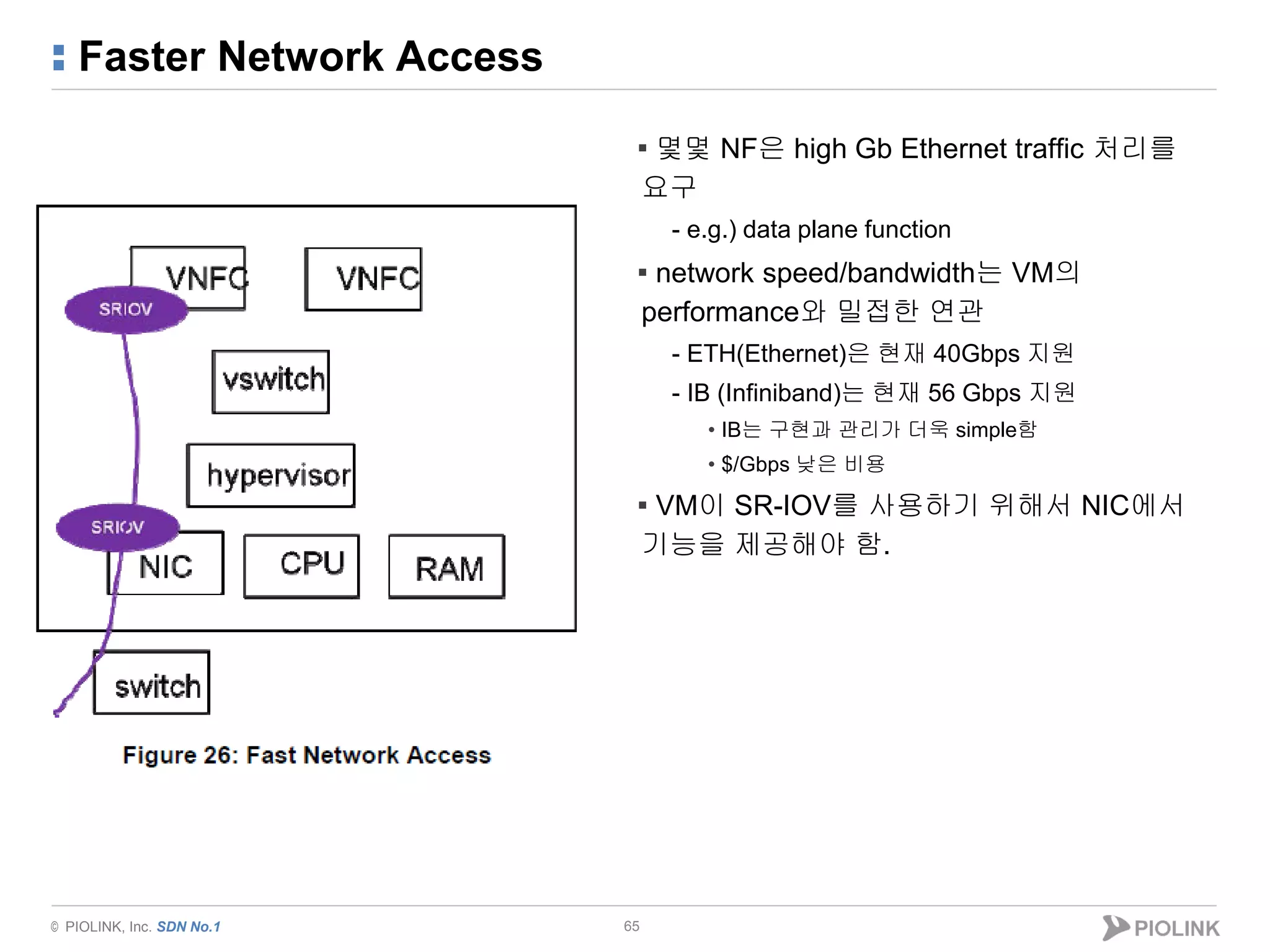 © PIOLINK, Inc. SDN No.1
Faster Network Access
65
▪ 몇몇 NF은 high Gb Ethernet traffic 처리를
요구
- e.g.) data plane function
▪ network speed/bandwidth는 VM의
performance와 밀접한 연관
- ETH(Ethernet)은 현재 40Gbps 지원
- IB (Infiniband)는 현재 56 Gbps 지원
• IB는 구현과 관리가 더욱 simple함
• $/Gbps 낮은 비용
▪ VM이 SR-IOV를 사용하기 위해서 NIC에서
기능을 제공해야 함.
 