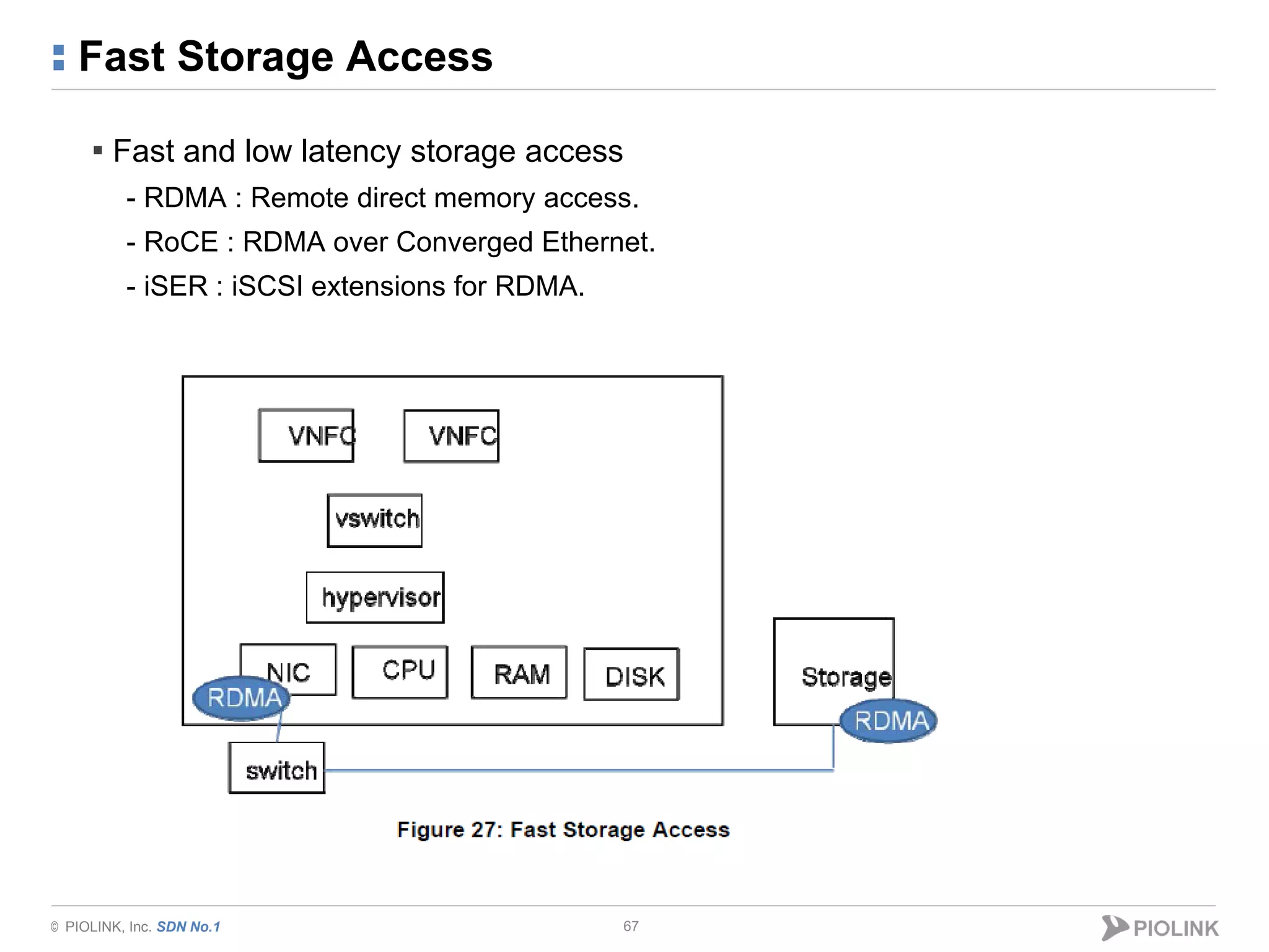 © PIOLINK, Inc. SDN No.1
Fast Storage Access
67
▪ Fast and low latency storage access
- RDMA : Remote direct memory access.
- RoCE : RDMA over Converged Ethernet.
- iSER : iSCSI extensions for RDMA.
 