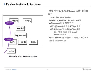 © PIOLINK, Inc. SDN No.1
Faster Network Access
65
▪ 몇몇 NF은 high Gb Ethernet traffic 처리를
요구
- e.g.) data plane function
▪ n...