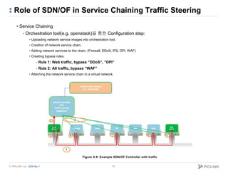 © PIOLINK, Inc. SDN No.1
Role of SDN/OF in Service Chaining Traffic Steering
76
▪ Service Chaining
- Orchestration tool(e....