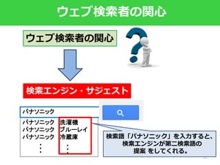 15
価格.comにおける売れ行きシェア 価格.com閲覧者の関心割合
サジェスト数の企業別割合
ウェブ検索者の関心は市場シェアの
社会センサーとして利用可能か？
 