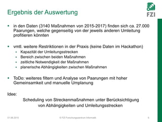Ergebnis der Auswertung
 in den Daten (3140 Maßnahmen von 2015-2017) finden sich ca. 27.000
Paarungen, welche gegenseitig von der jeweils anderen Umleitung
profitieren könnten
 vmtl. weitere Restriktionen in der Praxis (keine Daten im Hackathon)
 Kapazität der Umleitungsstrecken
 Bereich zwischen beiden Maßnahmen
 zeitliche Notwendigkeit der Maßnahmen
 planerische Abhängigkeiten zwischen Maßnahmen
 ToDo: weiteres filtern und Analyse von Paarungen mit hoher
Gemeinsamkeit und manuelle Umplanung
Idee:
Scheduling von Streckenmaßnahmen unter Berücksichtigung
von Abhängigkeiten und Umleitungsstrecken
01.06.2015 © FZI Forschungszentrum Informatik 6
 