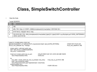 Class, SimpleSwitchController
•  View the Code
# MAC주소 테이블을 등록하는 REST API
@route('simpleswitch', url, methods=['PUT'], req...