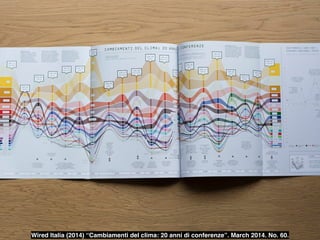 Wired Italia (2014) “Beautiful Information, in mostra le migliori infograﬁche di Wired”. 
Available at: http://www.wired.i...