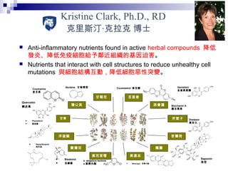  Anti-inflammatory nutrients found in active herbal compounds 降低
發炎、降低免疫細胞給予鄰近組織的基因迫害。
 Nutrients that interact with cell structures to reduce unhealthy cell
mutations 與細胞結構互動，降低細胞惡性突變。
甘草
蒲公英
甘菊花 百里香
西番蓮
芹菜子
洋菝葜 苦薄荷
歐獨活 龍膽
紫花苜蓿 美遠志
Quercetin
槲皮素
 Phytosterol
 植物醇
Saponin
皂苷
α -angelica lactone
α 當歸內酯
Coumarins
香豆素
Azulene 甘菊環烴
 Sesquiterpene
倍半萜
 Bisabolol
 沒藥醇  Medicagol 苜蓿内酯
Coumestrol 香豆醇 Genistein
金雀異黃酮
Biochanin A
雞豆黃素
Diadzein
黃苷元
Kristine Clark, Ph.D., RD
克里斯汀‧克拉克 博士
 