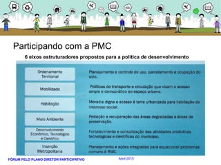 FÓRUM PELO PLANO DIRETOR PARTICIPATIVO Abril 2015
Participando com a PMC
6 eixos estruturadores propostos para a política de desenvolvimento
 