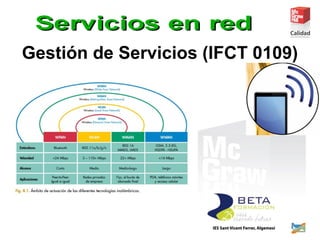 Gestión de Servicios (IFCT 0109)
 