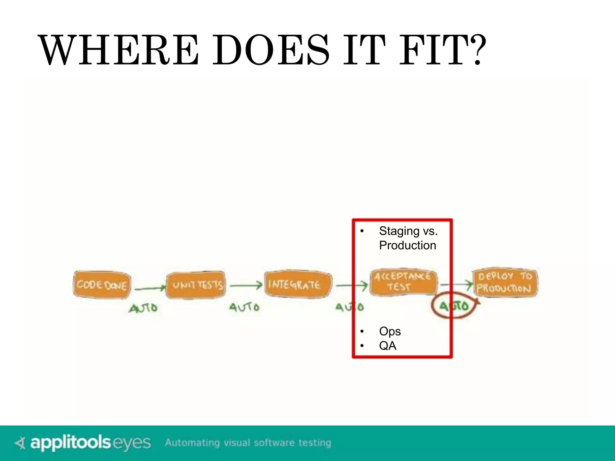 WHERE DOES IT FIT?
• Staging vs.
Production
• Ops
• QA
 