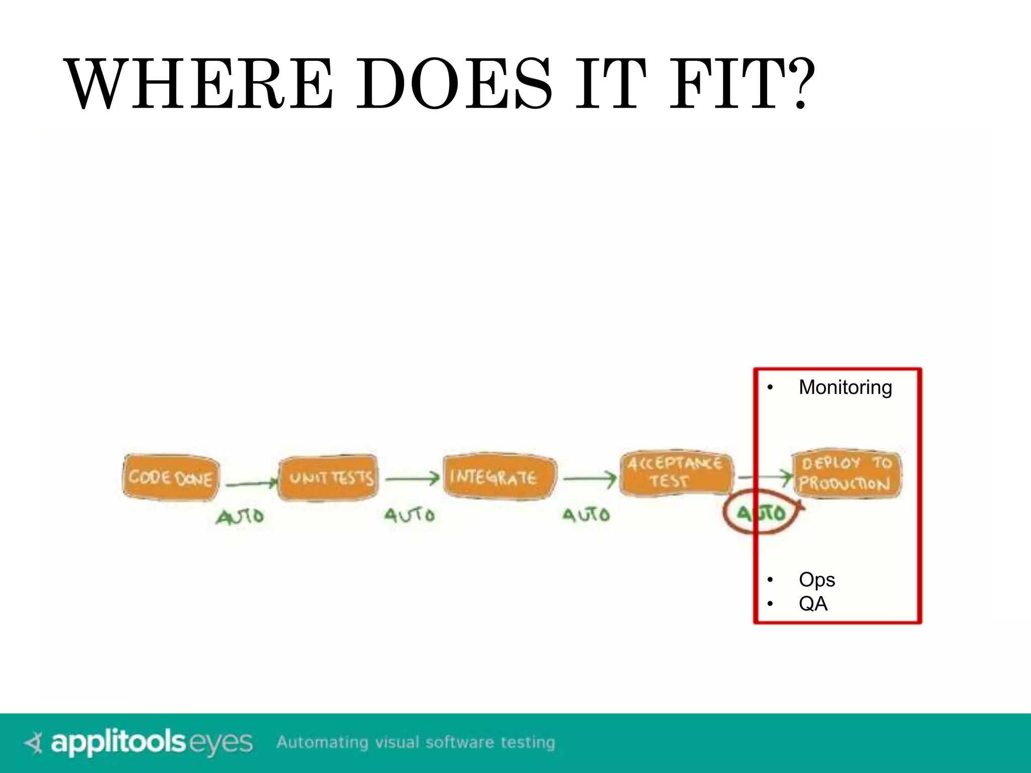 WHERE DOES IT FIT?
• Monitoring
• Ops
• QA
 