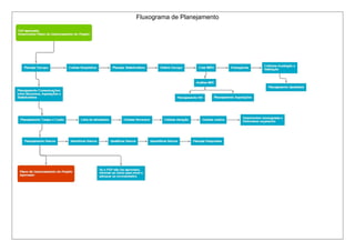 Fluxograma de Planejamento
 