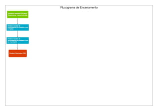 Fluxograma de Encerramento
 