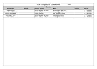 ISH - Registro de Stakeholder Online
Cadastro
Stakeholder Posição Papel no Projeto Email Telefone Celular
Juliana Ardizzoni Membro da Equipe de Projeto jardizzoni@adv.oabsp.org.br 11 9 8086-6383
Luciana Mayumi Sakamoto Gerente do Projeto lumayumis@gmail.com 11 9 8678-3797
Mariana Vieira Parada Sponsor do Projeto mari_parada@uol.com.br 11 9 9853-0093
Silvio César G. Merlo Membro da Equipe de Projeto cesaraus@hotmail.com 11 9 9129-2440
Vítor M. Cabral Membro da Equipe de Projeto vitcabral@hotmail.com 11 9 4711-6377
 