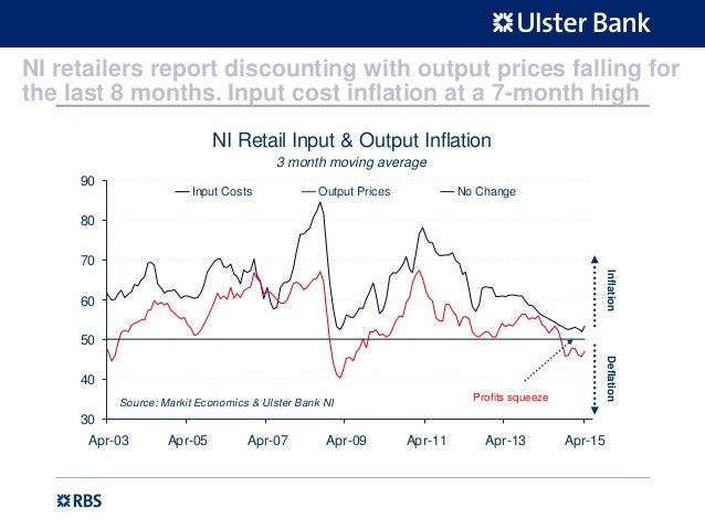 ulster 51 bank form Northern 2015 , pack Bank Ulster Ireland PMI, April Slide