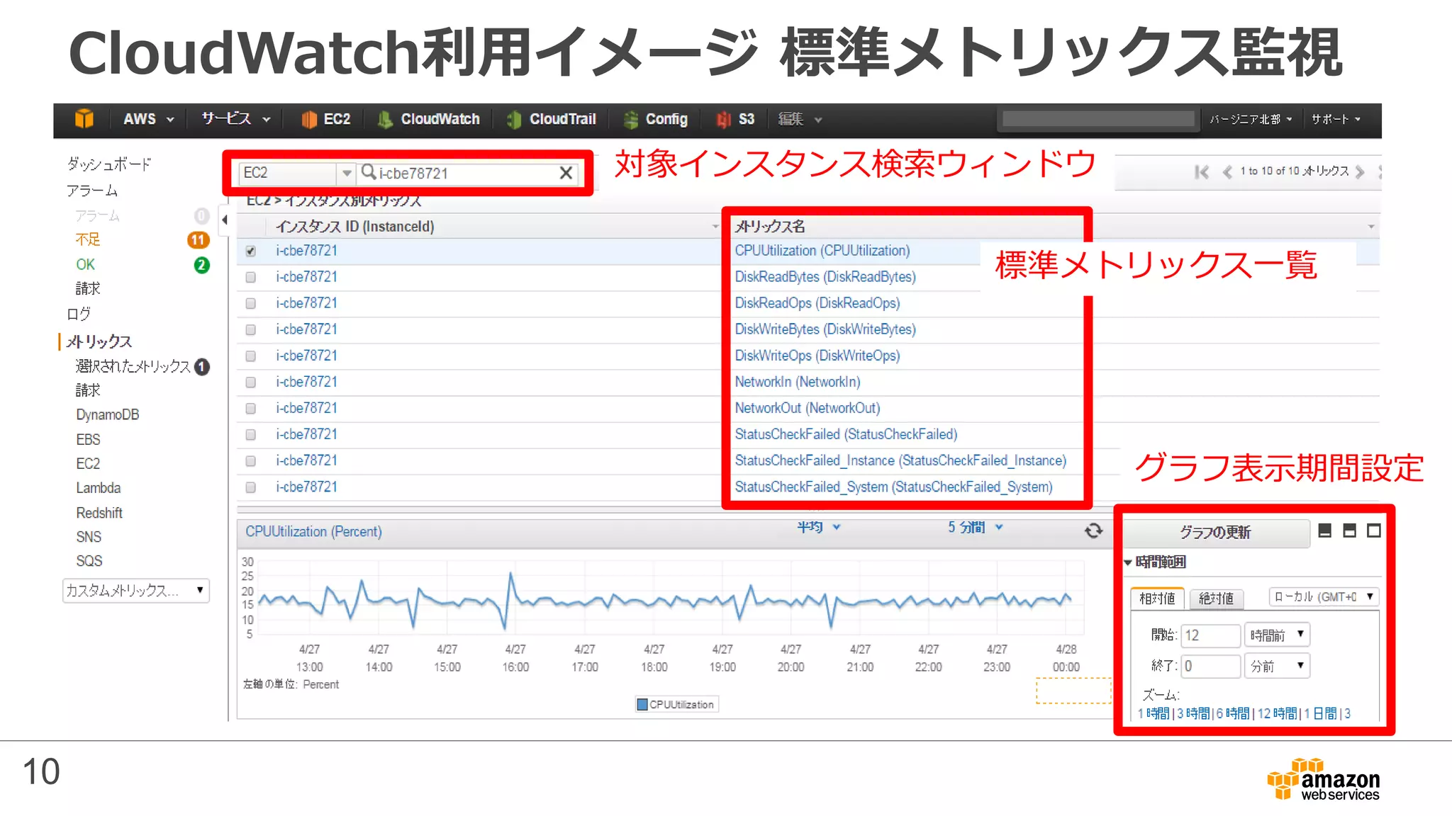 CloudWatch利用イメージ 標準メトリックス監視
標準メトリックス一覧
対象インスタンス検索ウィンドウ
グラフ表示期間設定
10
 