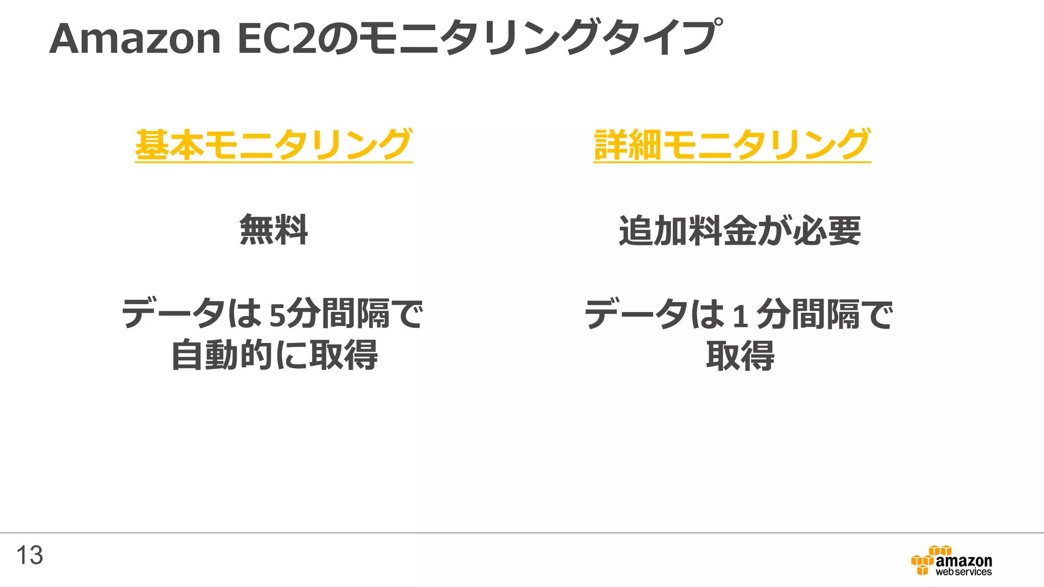 Amazon EC2のモニタリングタイプ
基本モニタリング 詳細モニタリング
無料
データは 5分間隔で
自動的に取得
追加料金が必要
データは 1 分間隔で
取得
13
 