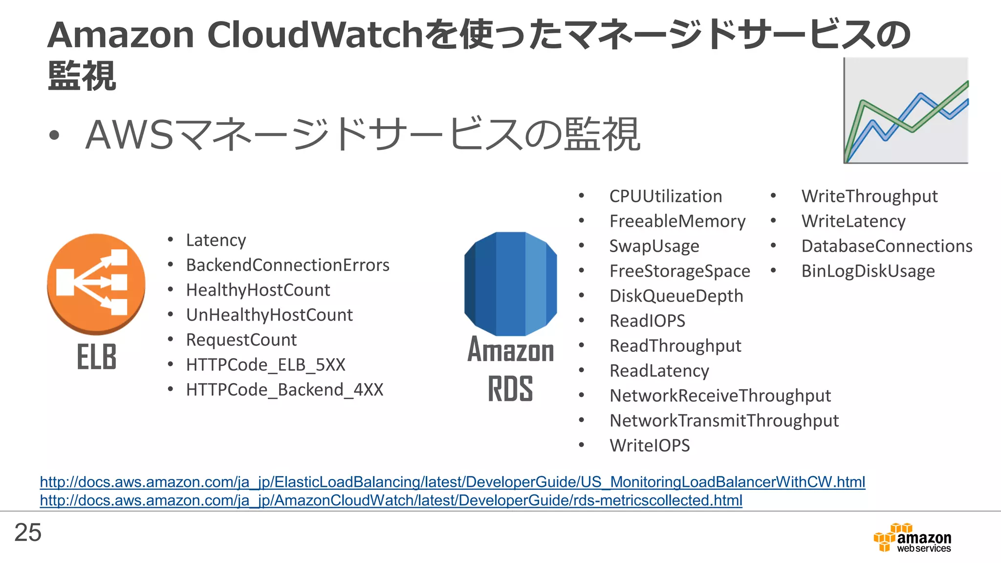 Amazon CloudWatchを使ったマネージドサービスの
監視
• AWSマネージドサービスの監視
Amazon
RDS
ELB
• Latency
• BackendConnectionErrors
• HealthyHostCount
• UnHealthyHostCount
• RequestCount
• HTTPCode_ELB_5XX
• HTTPCode_Backend_4XX
• CPUUtilization
• FreeableMemory
• SwapUsage
• FreeStorageSpace
• DiskQueueDepth
• ReadIOPS
• ReadThroughput
• ReadLatency
• NetworkReceiveThroughput
• NetworkTransmitThroughput
• WriteIOPS
• WriteThroughput
• WriteLatency
• DatabaseConnections
• BinLogDiskUsage
http://docs.aws.amazon.com/ja_jp/ElasticLoadBalancing/latest/DeveloperGuide/US_MonitoringLoadBalancerWithCW.html
http://docs.aws.amazon.com/ja_jp/AmazonCloudWatch/latest/DeveloperGuide/rds-metricscollected.html
25
 
