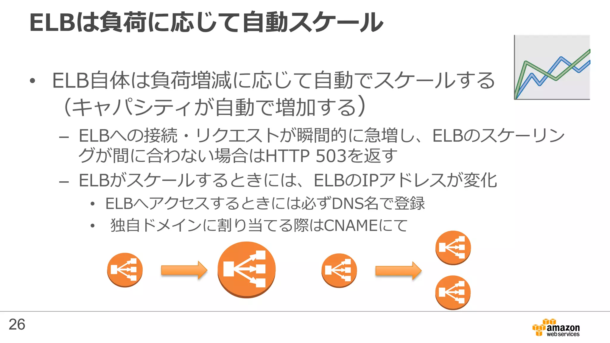 • ELB自体は負荷増減に応じて自動でスケールする
（キャパシティが自動で増加する）
– ELBへの接続・リクエストが瞬間的に急増し、ELBのスケーリン
グが間に合わない場合はHTTP 503を返す
– ELBがスケールするときには、ELBのIPアドレスが変化
• ELBへアクセスするときには必ずDNS名で登録
• 独自ドメインに割り当てる際はCNAMEにて
ELBは負荷に応じて自動スケール
26
 